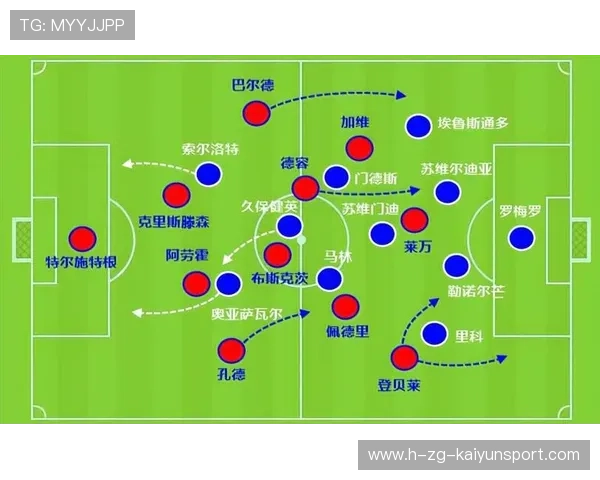 巴萨德容推进路线极为清晰
